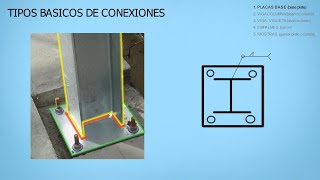 Tipos de Conexiones en Estructuras Metálicas [upl. by Gurias]