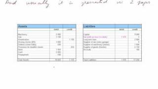 from adjusted trial balance to balance sheet [upl. by Templeton]