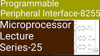 Microprocessor Lecture Series25 80858255 Programmable Peripheral Interface Malayalam [upl. by Nilyam]