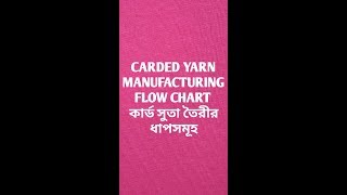 Carded yarn manufacturing flow chart ll Spinning [upl. by Isaacson649]