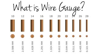 What is Wire Gauge [upl. by Speroni]