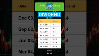 LIN Linde plc Ordinary Shares Stock Dividend History [upl. by Danette168]