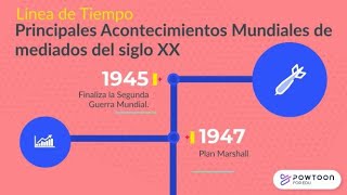 Línea de Tiempo Principales Procesos y Acontecimientos Mundiales de Mediados del Siglo XX [upl. by Etnaik]