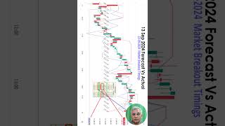 Market Reversal Timings amp Price Forecasts for 16 Sep 2024 [upl. by Gievlos519]