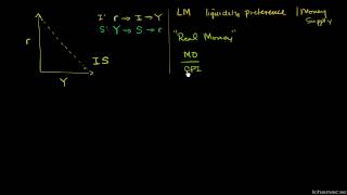 Makroekonomia 5766 Część LM modelu ISLM [upl. by Warp]