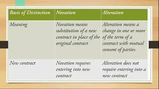 Rescission of contract  Business Law [upl. by Enajharas]