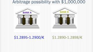 Currency Arbitrage with BidAsk Quotes [upl. by Lemaj397]