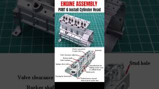 Engine Assembly Part 6 Cylinder Head [upl. by Kannan]