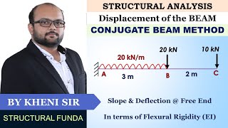 CONJUGATE BEAM METHOD FOR SLOPE amp DEFLECTION  CANTILEVER BEAM WITH UDL amp POINT LOADS [upl. by Assiram]