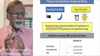 Journal Watch  Evening versus Morning Dosing for Hypertension [upl. by Grantley]