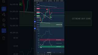 Bitcoin REJECTION Next Buy Opportunity 221 Wins With This Strategy [upl. by Acker]