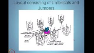 Mod01 Lec06 Subsea production systems [upl. by Stambaugh]