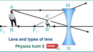 Lens and types of lens class 10 physics lens and its types class 12  physicshunt3 [upl. by Qerat]