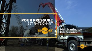 Pour Pressure by EFCO  The Set Rate Chart 2024 [upl. by Farant311]