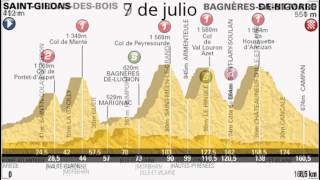 Recorrido y etapas Tour de Francia 2013 [upl. by Jolyn]