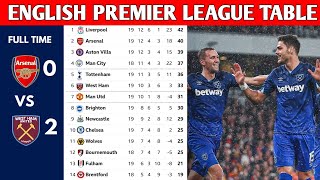 ENGLISH PREMIER LEAGUE TABLE UPDATED TODAY  PREMIER LEAGUE TABLE AND STANDING 20232024 [upl. by Vanna285]