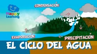 El Ciclo del Agua  Videos Educativos para Niños [upl. by Eiralam702]