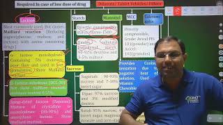 Lecture5  Tablet  Component of tablet doses form  DiluentBinderDisntigrantLubricant  RRB [upl. by Ania]