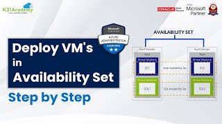 How To Deploy Azure Virtual Machines In Availability Sets and Availability Zones [upl. by Adelia]