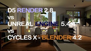 D5 Render vs UE5 vs Cycles X [upl. by Merchant]