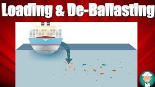 Procedures for Ballasting Deballasting and Loading Operations [upl. by Clausen]