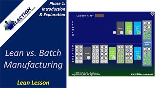 Lean Manufacturing Overview Lean vs Batch Manufacturing Lean Training Video [upl. by Carrol]