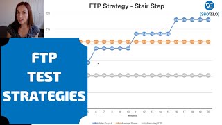 20 Minute FTP Test Strategies [upl. by Annayhs]