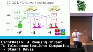 LightBasin A Roaming Threat To Telecommunications Companies by Stuart Davis [upl. by Reamonn96]