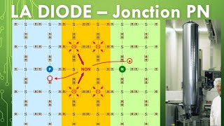 Animation Jonction PN  Fonctionnement simplifié de la diode et des semiconducteurs  Sans équation [upl. by Jehiah493]