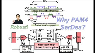 Why PAM4 SerDes [upl. by Ecaj]