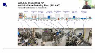 Virtual Roundtable Continuous Manufacturing [upl. by Lorelle]