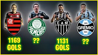 Os times com MAIS GOLS na História do Brasileirão de PONTOS CORRIDOS ● Desde 2003 [upl. by Aika]