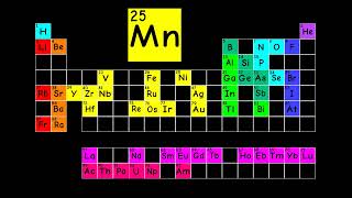 The Elements Song My Version [upl. by Eizdnil792]