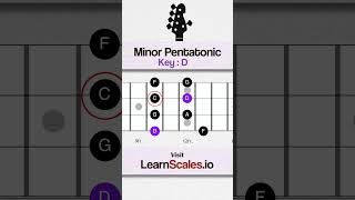 Learn the D minor pentatonic for bass saddest of all keys [upl. by Sadonia]