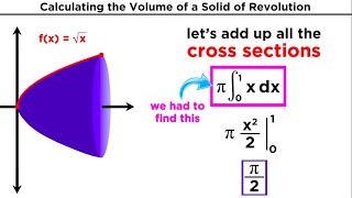 Calculating the Volume of a Solid of Revolution by Integration [upl. by Kannry]