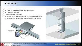 Aeroacoustics of distributed electric propulsion configurations  Burak Turhan [upl. by Kenna505]