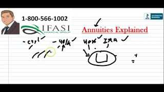 Annuities Explained  Annuities Explained Pros and Cons [upl. by Mullins]