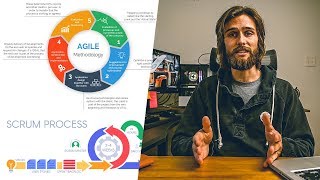 An Overview of Agile Development [upl. by Crandale]