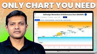 AllInOne Chart to Simplify Your Technical Analysis DeMAP [upl. by Ariahay]