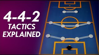 442 Tactics Explained  Why the 442 Will Never Go Out of Style Formation Principles 4 [upl. by Rehpotsirk985]