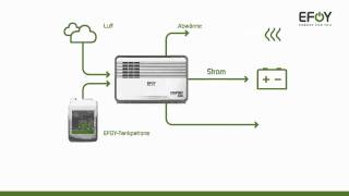 EFOY  neue Comfort Brennstoffzellen  BUKH Bremen GmbHwmv [upl. by Lacy]