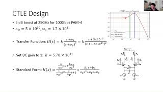 Modelling Equalization with SerDesPy [upl. by Trevah]