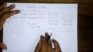 Heuristic Search amp Functions Heuristic Search Algorithm In Artificial IntelligenceBangla Tutorial [upl. by Ahsieyn]