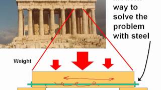 Lecture Chapter 5 Part 1 of 5 [upl. by Oster]