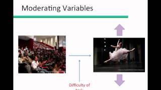 Mediating vs Moderating Variables [upl. by Dhruv]