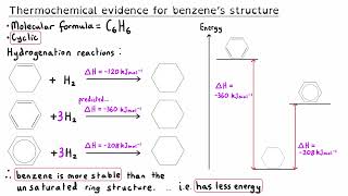 Aromatic Chemistry Ultimate Guide  A level Chemistry [upl. by Intosh]