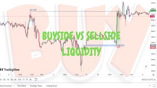 What are SMC Concepts Buyside vs Sell Side Liquidity [upl. by Belding]