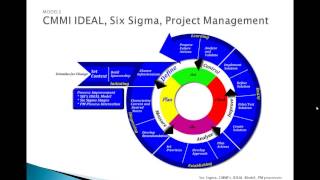 Demystifying the Capability Maturity Model Integration [upl. by Ativoj]