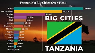 🇹🇿 Largest Cities in Tanzania by Population 1950  2035  Tanzania Cities  Tanzania  YellowStats [upl. by Tadio]