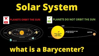 Solar System Size Comparison [upl. by Yrmac]